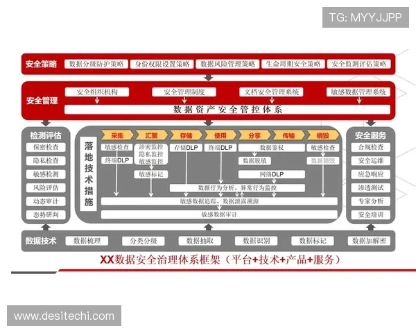 探索J9平台的安全保障措施确保玩家数据安全与隐私保护